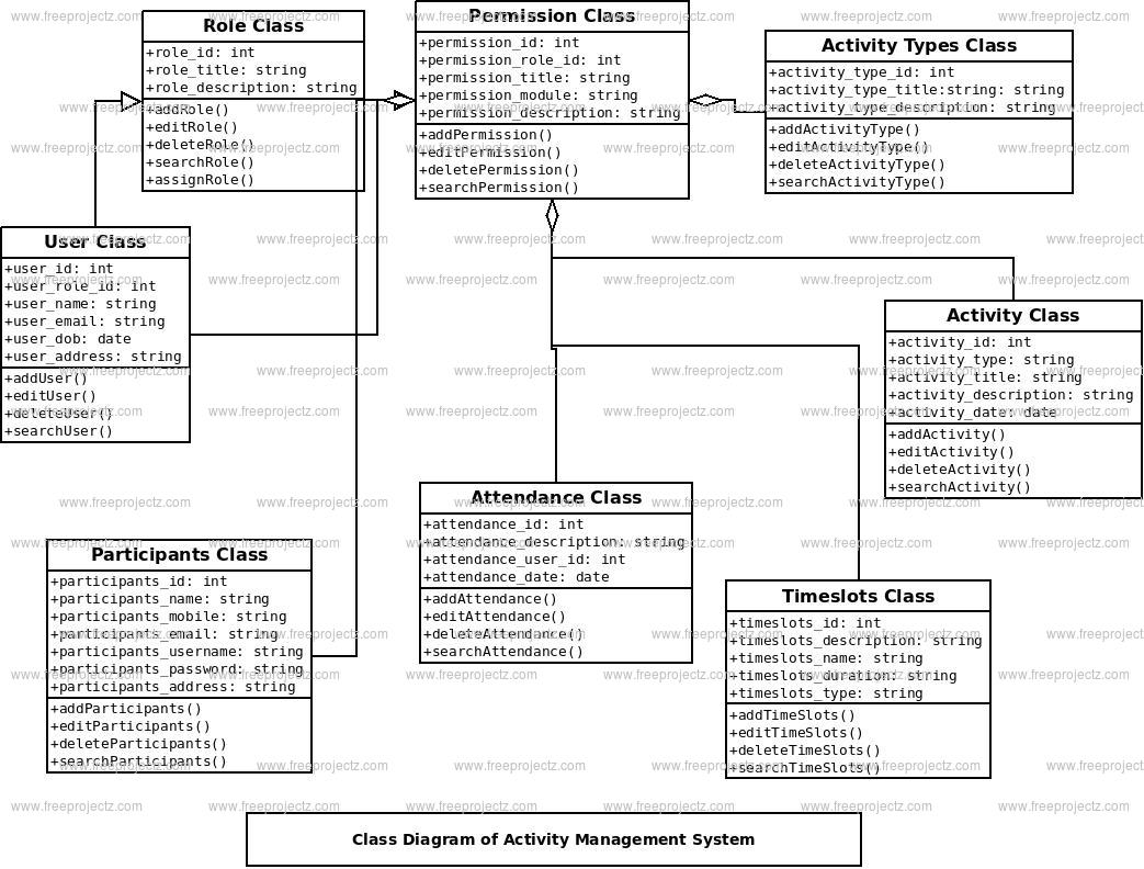 Activity Management System Class Diagram Academic Projects